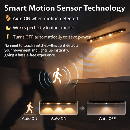 LED Motion Sensor Cabinet Light With USB Rechargeble